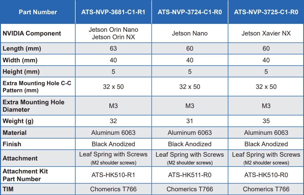 Advanced Thermal Solutions Thermal Transfer Plates for NVIDIA® Jetson™